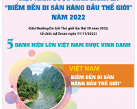 Việt Nam được vinh danh là “Điểm đến di sản hàng đầu thế giới” năm 2022